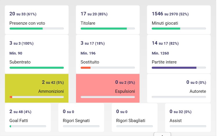 Beukema-Conte, gli interrogativi di un investimento flop
